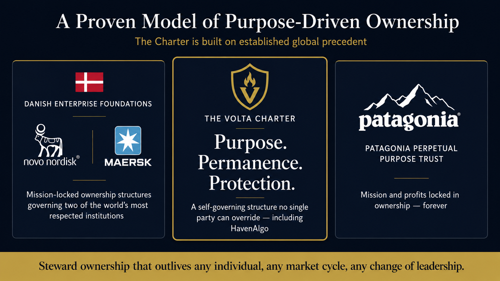 The Volta Charter — Governance Framework