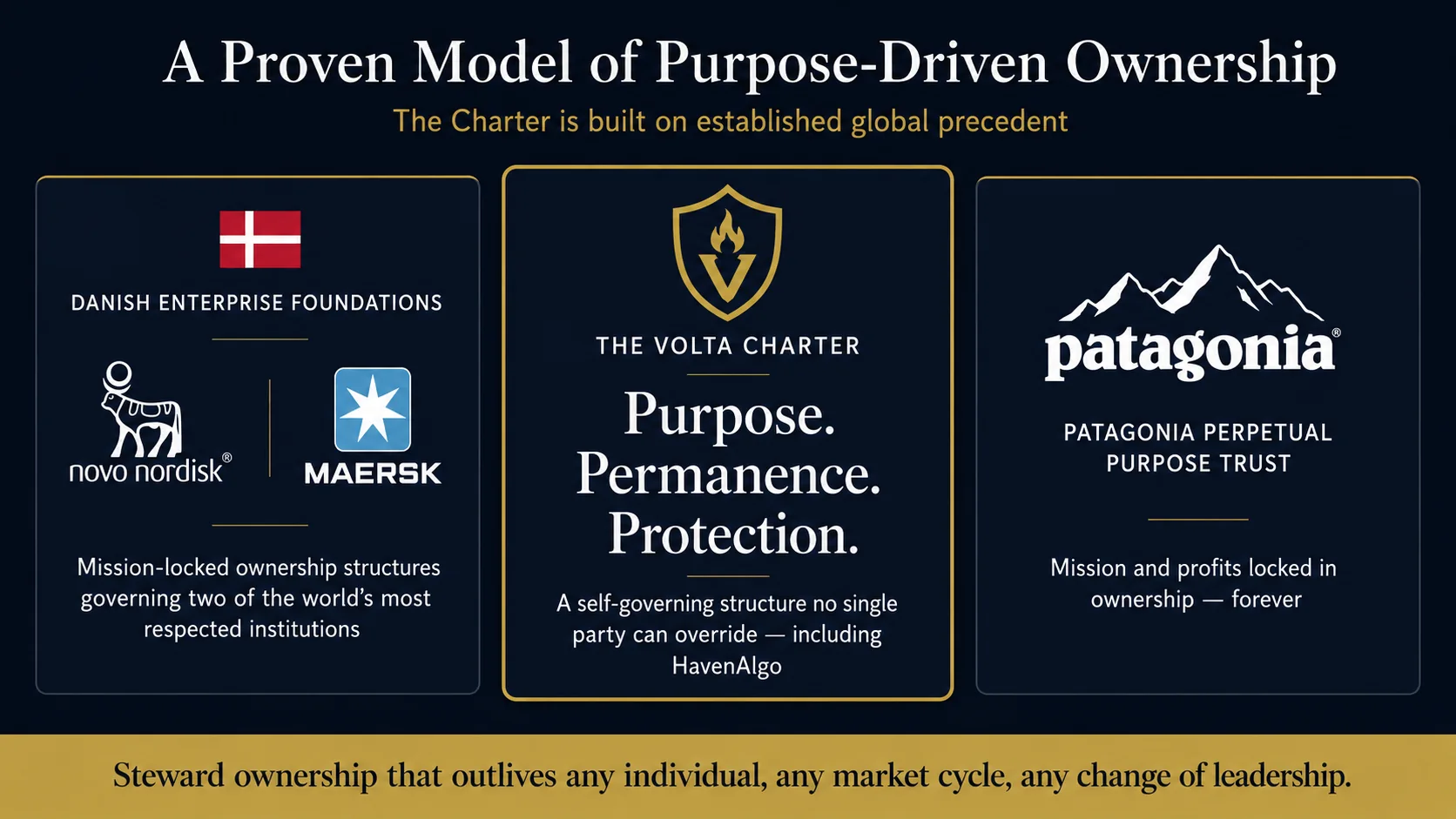 The Volta Charter — Purpose. Permanence. Protection.