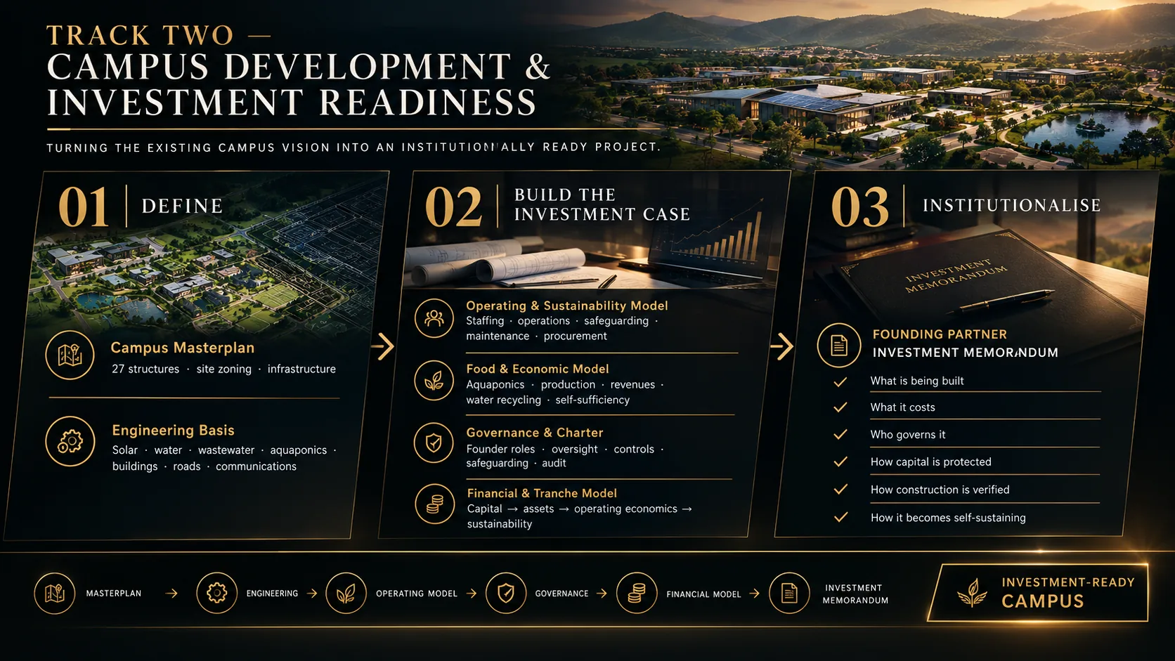 Track Two — Campus Development & Investment Readiness