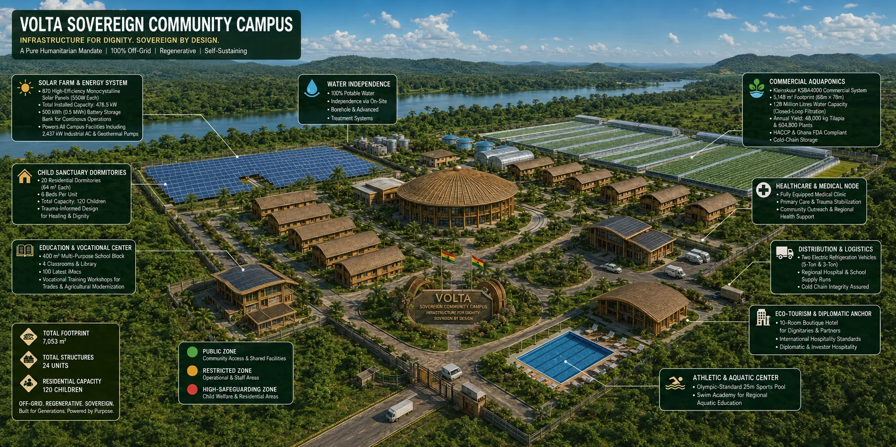 Volta Campus Site — Aerial Render
